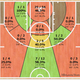 Illustration for article titled Hey, Cool, DeMarcus Cousins Shoots Threes Now